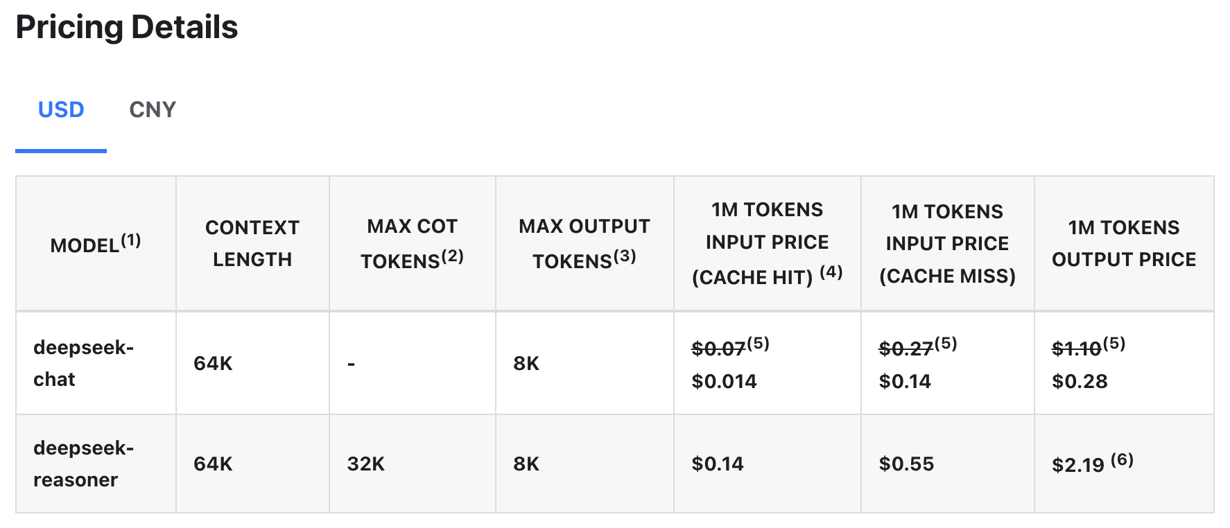 Deepseek vs Big Tech Another Open