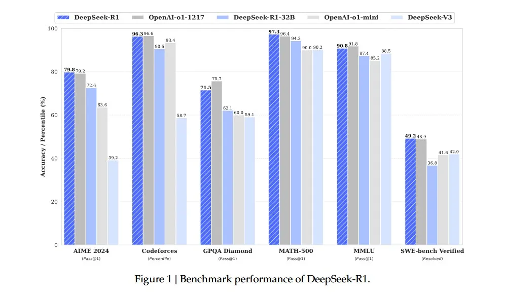 Deepseek vs Big Tech Another Open